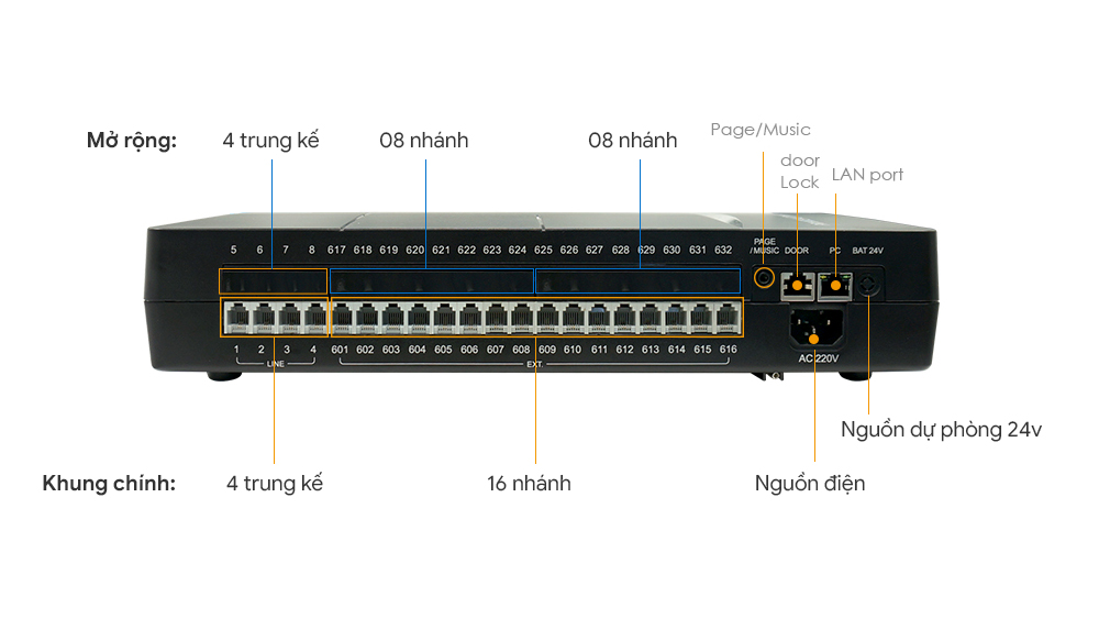 Excelltel PAPX 832- tối đa 32 nhánh lẻ & 8 trung kế, Lời chào, Hiện số