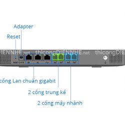 Tổng đài IP Grandstream UCM6302A