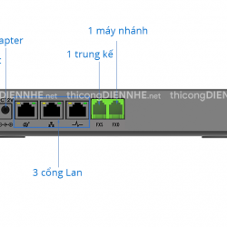 Tổng đài IP Grandstream UCM6301