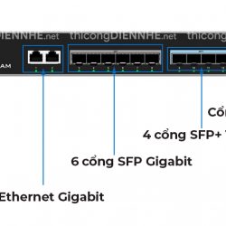 Grandstream GWN7830 | Switch Quang 10 cổng Layer 3, 2 cổng Ethernet Gigabit