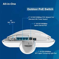 Grandstream GW-PoE-4G-1S | Switch công nghiệp ngoài trời