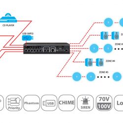 Amply Mixer Inter-M PM 236 | Công suất 115W, tích hợp cổng USB/thẻ SD cho nhạc MP3