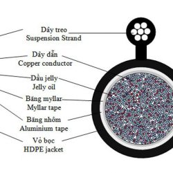 Cáp điện thoại 30 đôi Z43 30x2x0,5 mm2, 30Px0.5, cuộn 1000m