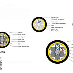 Cáp quang ADSS 12Fo single mode khoảng vượt 300m