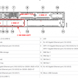 Cisco C8300-2N2S-6T
