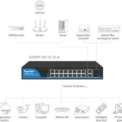 S2600P-16F-2G-1S-Ai | Switch PoE HASIVO 16 cổng PoE công suất 300W, 2 Uplink Gigabit, 1 SFP