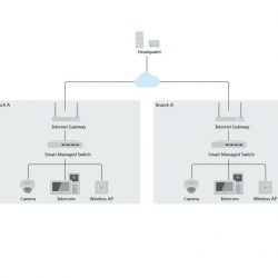 Hikvision DS-3E1310EI/M | Switch 8 x PoE Gigabit 65W, 1 × RJ45 Gigabit