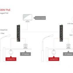 Hikvision DS-3T0306HP-E/HS | Switch 4 x PoE Gigabit 60W, 1 × RJ45 Gigabit, 1 × Gigabit fiber optical port