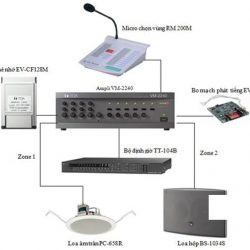 TOA EV-200M | Bo mạch phát tiếng báo cháy chính hãng, bảo hành 12 tháng
