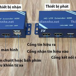 Bộ chuyển đổi HDMI-2 Lan 60m1080P truyền xa 60m với cáp Cat6