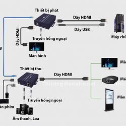 Bộ chuyển đổi HDMI-2 Lan 60m1080P truyền xa 60m với cáp Cat6